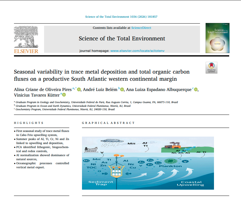 Artigo publicado na Science of the Total Environment